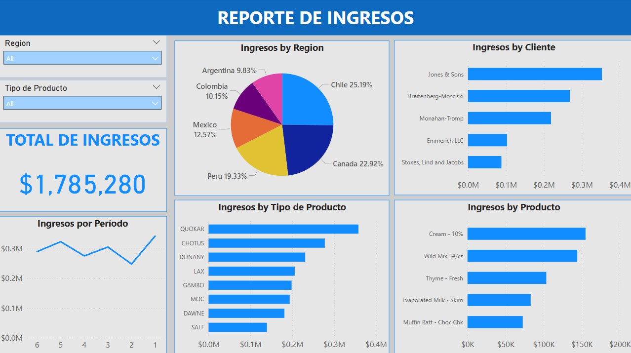 Excel dashboard example